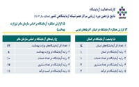 کسب رتبه‌ی  آزمایشگاه جامع تحقیقات دانشگاه علوم پزشکی ارومیه